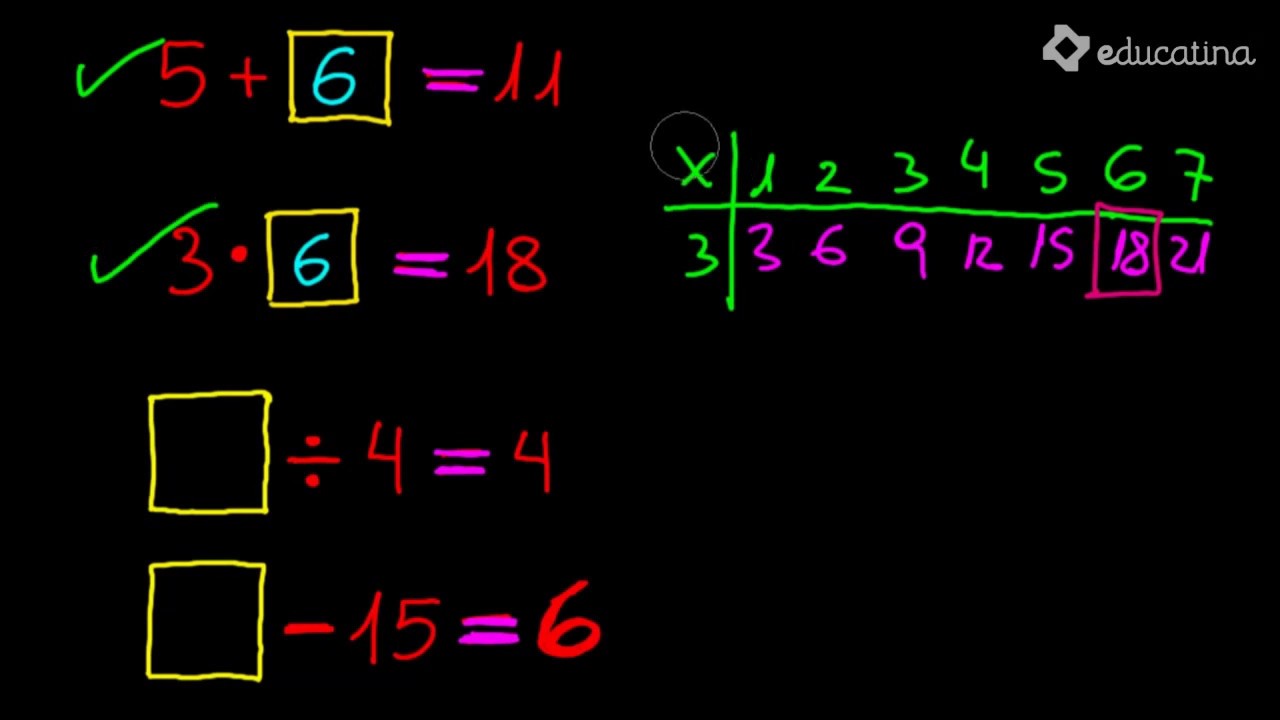 Introducción a ecuaciones - Álgebra - Educatina