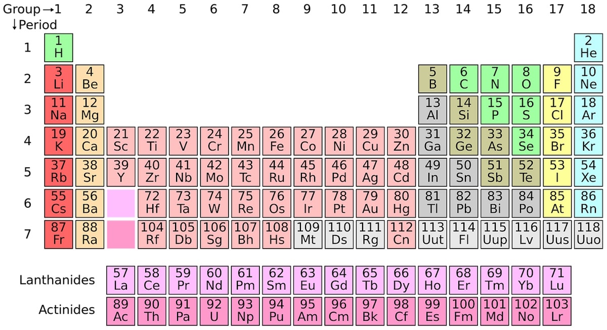 tabla periodica 