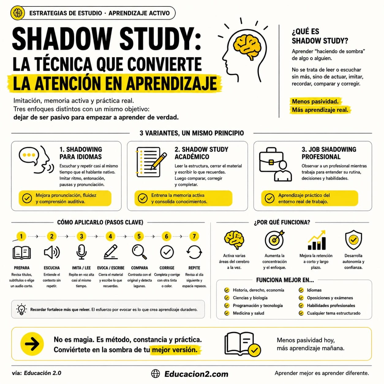 Shadow Study: la técnica de estudio que combina imitación, memoria activa y práctica real 1 shadow study educacion2