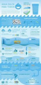 dia mundial del agua
