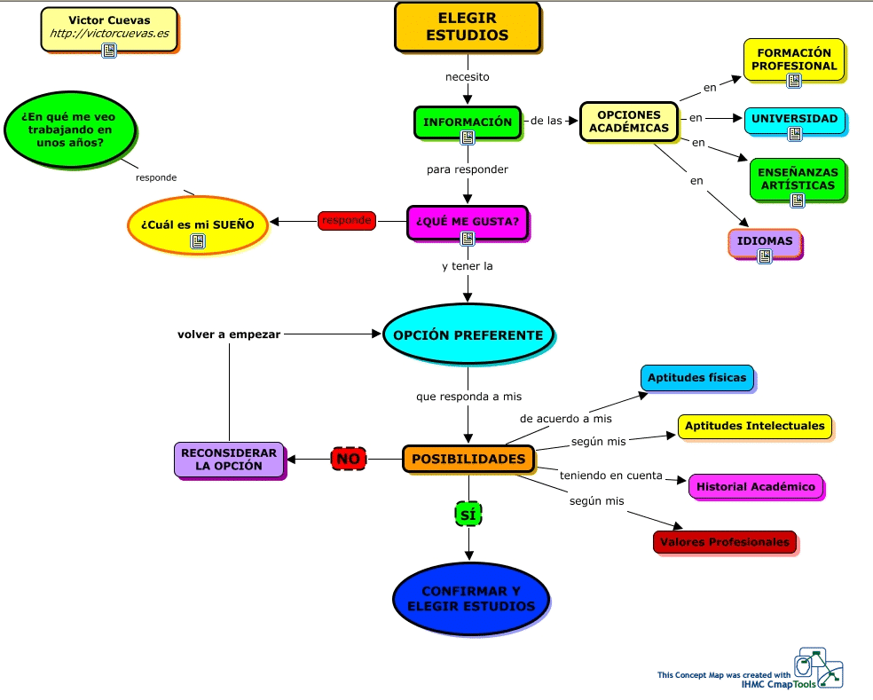 mapa-elegir-estudios